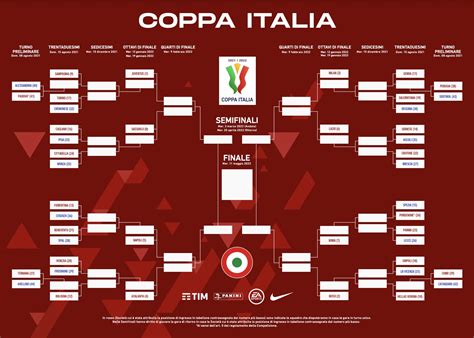 prada cup 2021 tabellone